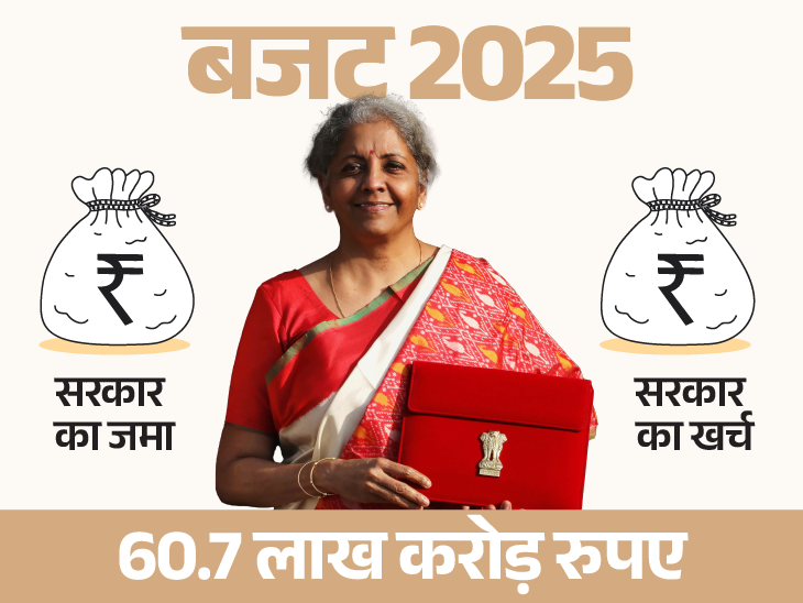 Budget 2025 sources allocation; Government Funds Income Expenditure (Income Tax-GST) Explied | Increase tax or take a loan for income: Spend the bridge or increase salary, how the finance minister decides in the budget